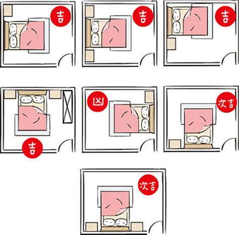 床頭位置 風水|床頭正確擺放指南：靠牆有靠山，睡眠更安穩 